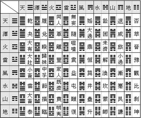 卜卦意思|簡易《易經》六十四卦卦義 